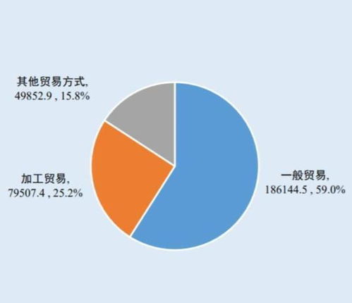 對外貿(mào)易商品結(jié)構(gòu)與國內(nèi)貿(mào)易代理的協(xié)同發(fā)展